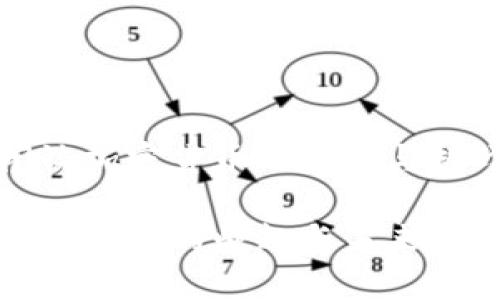 闲谈加密货币的未来与挑战

加密货币的崛起与未来
