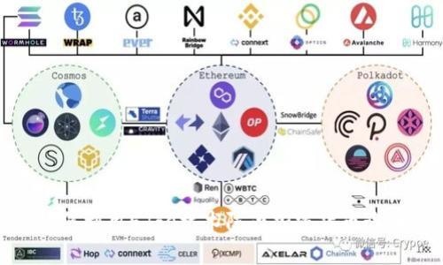 如何利用Edge技术防止加密货币诈骗