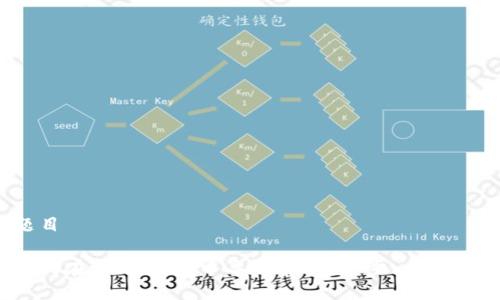 题目
如何在tpWallet中导入货币:一步一步指南