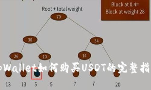 tpWallet如何购买USDT的完整指南