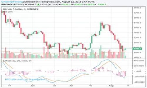 思考一个优质的
tpWallet单价查询完全指南:获取实时数字资产价格的方法