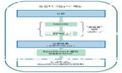 思考一个优质的，放进