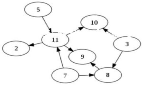 由于内容长度较长，这里提供一个概括性的结构和部分内容，您可以根据这个框架进一步扩展。以下是示例：


加纳加密货币交易所的发展与挑战