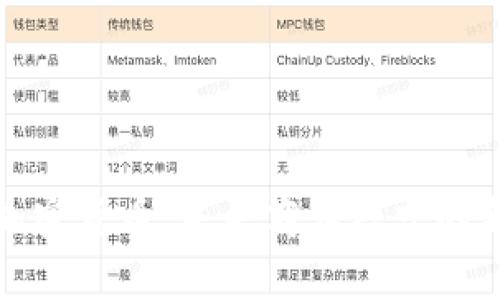 商家加密货币:未来商业模式的新机遇