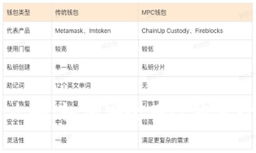 TP钱包买卖全攻略：如何安全有效地进行数字资产交易