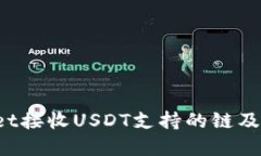 tpWallet接收USDT支持的链及使用指南