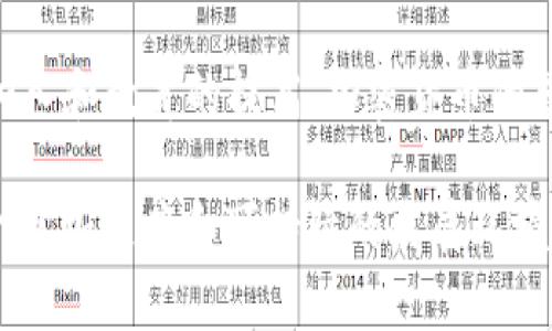 jiaoti加密货币崩盘原理与风险解析/jiaoti  
加密货币, 崩盘, 投资风险/guanjianci  

加密货币的兴起为投资市场注入了新的活力，然而，伴随着其快速增长而来的，还有频繁的波动与崩盘现象。如何理解加密货币崩盘的原理，了解其背后的风险和机制，对于投资者而言，至关重要。本文将从多个角度深入分析加密货币崩盘的原因，过程以及投资者应如何应对。

一、加密货币崩盘的基本概念

加密货币崩盘是指某种加密货币在短时间内由于种种因素导致其价格大幅度下跌，造成投资者巨额损失的现象。通常情况下，加密货币的价格波动较大，崩盘现象往往会伴随着炒作、市场情绪波动、政策监管等多重因素。

与传统金融资产相比，加密货币市场的成熟度较低，参与者较为年轻，心理承受能力相对薄弱，因而在出现利空消息或者市场情绪波动时，容易造成投机者的恐慌性抛售，进而引发崩盘。

二、加密货币崩盘的原因

加密货币崩盘的原因可以从以下几个方面进行解析：

h41. 市场投机行为/h4

加密货币市场吸引了大量的投机者，这些投机者的进入往往是基于短期的价格波动和心理预期，而非对项目本身的深入了解。很多人是跟风买入，当看到价格上涨时，便蜂拥而至。而一旦出现负面消息或者市场情绪不佳，投机者往往会第一时间选择抛售，导致价格大幅下跌，进而形成崩盘。

h42. 政策监管风险/h4

各国政府对加密货币的态度差异很大，部分国家如中国政府就曾多次出台政策来打击加密货币交易和初始币发行（ICO）。政策的不确定性会直接影响市场的稳定性和投资者的信心，可能在某个短期内引发暴跌，造成崩盘。

h43. 技术脆弱性/h4

加密货币本质上是通过区块链技术来运营的，然而，技术的脆弱性和系统的漏洞可能导致黑客攻击、币圈项目的失败等问题。例如，若某个加密货币项目被黑客攻击而导致用户资产损失，投资者对该币的信心会受到极大的打击，进而引发价格暴跌。

h44. 离场效应/h4

市场上存在一种现象，当某个较大的投资者（鲸鱼）大量抛售其持有的加密货币时，会引发其他投资者的恐慌，形成“离场效应”。当大规模抛售发生时，市场的流动性迅速下降，价格也随之大幅下滑，加剧了崩盘的过程。

h45. 心理因素与媒体舆论/h4

投资者心理因素在加密货币市场中占有重要地位。负面新闻、媒体渲染、公众舆论等都可能导致投资者的情绪波动，从而引发崩盘。加密货币市场对消息面反应较为敏感，甚至一些谣言也可能导致大规模的恐慌性抛售。

三、加密货币崩盘的过程

崩盘过程一般可分为如下几个阶段：

h41. 价格快速上涨/h4

在崩盘之前，加密货币的价格通常会经历一段时间的快速上涨，伴随大量投资者进入市场，形成周期性的泡沫。这时时期的市场热度较高，许多人因贪婪而盲目跟风，形成了一种良性循环。

h42. 负面消息的推送/h4

一旦市场达到一定高度，负面消息就会迅速影响到投资者的情绪。这些消息可以是技术问题、监管政策的变化、项目方的逃跑等。等到这些负面消息被广泛传播后，难以控制的恐慌情绪迅速蔓延。

h43. 恐慌性抛售/h4

投资者开始恐慌性抛售，导致价格急剧下跌。此时，流动性不足，市场可能面临“无买家”现象，价格又会进一步向下，形成恶性循环。

h44. 崩盘完成/h4

在经历持续的抛售后，最终加密货币价格可能会跌至临界点，形成即使有大量资金入场也无法支撑的崩盘局面。此时，很多投资者会选择离场，市场信心进一步丧失，导致币价长时间萎缩。

四、投资者如何应对加密货币的崩盘风险

面对加密货币的崩盘风险，投资者应当提高警惕，采取有效的应对策略：

h41. 深入研究项目/h4

在投资加密货币之前，投资者应对项目的团队、技术、市场需求等进行深入分析，确保所投资的项目有足够的基础和可持续发展能力，而非仅仅追随市场热点。

h42. 管理投资组合/h4

合理配置投资组合，避免将所有资金押注于单一个体项目上。投资者可以分散投资，降低单一项目崩盘带来的影响。同时，保持一定的流动性，方便在市场变动中迅速调整策略。

h43. 设置止损位/h4

设置合理的止损位，防止在行情不利时进一步亏损。投资者应提前制定风险控制策略，避免因情绪波动造成的盲目决策。

h44. 跟踪市场动态/h4

保持对市场动态的密切关注，包括政策变化、市场情绪、技术动态等，具备足够的信息才能做出更科学的投资决策。

h45. 心理素质训练/h4

投资者需要接受心理素质训练，学会控制情绪，不盲从市场热点，更应理性对待市场波动。增强自身心理韧性，才能在市场低迷时保持冷静，有效应对风险。

五、常见问题解析

h41. 加密货币崩盘对投资者的影响有哪些？/h4

崩盘对投资者的影响是全面且深刻的，尤其在心理层面和财务层面都有很大压力。

首先，崩盘对投资者的财务影响是显而易见的。许多投资者资金被套牢，特别是那些在高位入场的人，面临巨大的资金损失。这不仅影响投资者的财务状况，也对其日常生活造成困扰，甚至可能导致借贷、倾家荡产等严重后果。

其次，崩盘还会影响投资者的心理健康。市场的极端波动往往伴随着投资者的情绪波动，恐慌、焦虑、沮丧等负面情绪随之而来。有些投资者甚至会因为资产的崩溃而产生极度的不安和焦虑，影响其生活质量。

最后，崩盘现象还可能导致投资者对加密货币市场的信心下降。这种信心的缺失可能会在未来长时间影响他们对相关投资的选择和判断，甚至可能造成投资者完全退出市场。

h42. 加密货币崩盘的及时预警信号有哪些？/h4

了解及时的预警信号，对于投资者规避风险至关重要。以下几个信号可以帮助投资者识别崩盘潜在风险：

首先，价格的非理性上涨是重要信号之一。当某个加密货币的价格在短时间内急剧上涨，远超历史均值时，这往往是泡沫形成的表现。如果没有合理的基本面支撑，大多数情况下这种上涨是不可持续的。

其次，市场情绪调查和社交媒体平台上的讨论热度也是预警信号。若互联网上大量阴暗的情绪态度如“即将暴跌”的声音增多，这是潜在的危险信号。

另外，市场的成交量变化也很有参考价值。若价格上涨阶段，成交量却明显减少，则表明形成的短期价格上涨缺乏资金支撑，随时可能面临回调。

最后，各种利空新闻的频繁出现也应引起投资者重视，特别是行业的政策风险或技术问题，一般情况下会对市场造成重击。

h43. 加密货币崩盘能否避免？/h4

虽然加密货币崩盘作为一种市场现象难以完全避免，但投资者可以通过合理的措施降低其风险。

首先，完善投资组合。通过多元化配置不同资产，防止单一相对极端波动对整体财产造成影响，从而让整体承受能力提高。

其次，投资者的心理素质与情绪控制也相当关键。在面对加密货币的市场波动时，能够保持冷静和理智能显著降低投资决策的错误率。

此外，保持关注行业趋势和政策变化也是必要的，及时识别市场的潜在风险并采取相应措施，是降低崩盘风险的有效途径。

h44. 如何选择相对较为稳健的加密货币项目？/h4

选择稳健的加密货币项目需要综合考虑多个因素，包括项目的技术基础、团队背景、社区支持等。以下是一些关键要素：

首先，项目团队的专业能力和经验至关重要。查看团队成员的背景以及过往项目经验，确保团队具备执行合约的能力和稳定性。

其次，项目的技术基础也不可忽视。若项目应用在真实场景中，且拥有较强的技术保障，则项目的风险相对较小。

同时，社区的支持力度也是重要指标。一个活跃且持续发展的社区能够为项目提供持续的动力，并建立对项目的信任度。

最后，结合市场需求，项目的价值定位和市场占有率也是投资者需要关注的重点，尽可能选择那些在行业中已经建立了一定用户基础和认可的项目。

h45. 加密货币的未来发展趋势如何？/h4

加密货币的未来发展充满未知，同时也充满机会。行业的未来将受到技术进步、监管政策、市场需求等多重因素的影响：

首先，技术的进一步发展将对加密货币市场产生革命性的影响。区块链技术的升级、去中心化金融(DeFi)的兴起以及其他新兴技术如NFT、跨链技术等，可能会极大拓展市场的应用场景。

其次，政策的引导与监管也将影响市场的稳定性。随着各国政府的逐步规范化，未来加密货币可能更具合法性，比特币等主流货币可能更好地融入传统金融体系。

此外，加密货币市场的受众也将不断扩大。5000亿的加密货币市场对比整个传统金融市场依然微不足道，未来随着更多用户的加入和教育的提高，加密货币的普及率将有望不断攀升。

总之，虽然加密货币崩盘现象时有出现，但随着市场成熟度的提高，投资者的教育和政策的逐步完善，未来将为加密货币创造一个更加健康和可持续的发展环境。