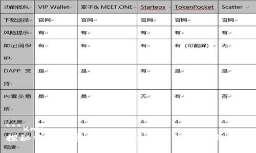 ```xml
探秘中国加密货币：YuanPay的兴起与前景