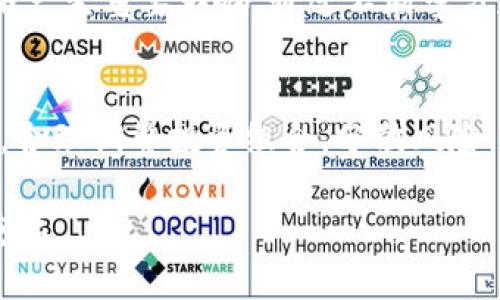   如何有效使用tpWallet进行数字资产管理与划点交易 / 
 guanjianci tpWallet,数字资产,划点交易 /guanjianci 

在当今的金融科技时代，数字资产管理逐渐成为投资者关注的焦点。其中，tpWallet因其简单易用的界面和强大的功能，成为了众多用户进行数字资产管理的首选钱包。本文将深入探讨如何有效使用tpWallet进行数字资产管理与划点交易，旨在帮助投资者更好地把握数字货币市场的脉搏。我们将分为几个部分，对tpWallet的基本功能进行介绍、划点交易的概念及其意义、以及具体的操作步骤。此外，我们还将回答与此主题相关的一些常见问题，以帮助用户更全面地理解和应用tpWallet。 

tpWallet的基本功能介绍
tpWallet是一款专注于数字资产管理的多功能钱包，支持多种主流数字货币，如比特币（BTC）、以太坊（ETH）、瑞波币（XRP）等。该钱包不仅提供基本的收发币功能，还具备以下几个主要功能：

1. **安全性**：tpWallet采用了多重加密技术，确保用户的资产安全。用户可以设置复杂的密码和双重身份验证（2FA）来增加安全性。

2. **多链支持**：tpWallet支持多平台资产，用户可以方便地在不同区块链之间进行管理，无需切换多个钱包。这使得用户可以更加轻松地管理不同的数字资产。

3. **易于使用的界面**：tpWallet拥有直观的界面，即使是初学者也能快速上手。所有功能都清晰可见，用户可以在几步之内完成交易。

4. **交易记录**：用户可以随时查看交易记录和资产变动，便于了解自己的投资动态。这样的功能让用户可以及时作出调整，投资策略。

5. **社区支持**：tpWallet有一个活跃的用户社区，用户可以随时在社区中寻求帮助，分享使用经验或获取最新的市场动态。

什么是划点交易？
划点交易（Pip Trading）是一种金融交易策略，主要运用于外汇和数字资产交易中。它的核心是利用市场价格的微小波动进行频繁的买卖，以期获得短期收益。这里的“点”指的是价格的小幅变化单位。在一个外汇交易中，通常1个pip代表0.0001的变动，此概念同样可以应用于数字资产交易。划点交易更适合那些具有较强市场分析能力和快速反应能力的投资者。

tpWallet如何进行划点交易？
在tpWallet中进行划点交易，需要遵循一些基本的操作步骤。首先，用户需要明确投资目标与风险承受能力。交易者可以通过市场分析工具和历史数据的研究来预测未来的价格动向，随后选择进入和退出时机。 

1. **选择资产**：打开tpWallet，首先选择待交易的数字资产。要确保已经了解该资产的市场动态及相关信息。

2. **设定买入和卖出点**：基于市场分析，设定合理的买入和卖出点位。这里的关键在于判断市场的支撑位和阻力位。

3. **执行交易**：在tpWallet中点击相应的操作按钮，快速执行交易。tpWallet提供了市场单、限价单和止损单等多种订单类型，用户可以根据自身需求选择。

4. **监控收益**：在交易完成后，及时监控市场情况及个人收益，适时进行调整。如果市场行情出现大幅波动，交易者需果断决策，以避免损失。

tpWallet的优缺点分析
在深入使用tpWallet的过程中，用户也需了解其优缺点，以便更好地做出使用决策。

**优点**：
- **用户友好**：对于新手和专业投资者来说，tpWallet都提供了友好的使用体验。
- **多种资产支持**：支持多种数字资产的管理及交易，方便用户集中管理。
- **安全设置**：多层次的安全防护措施，让用户可以放心投资。

**缺点**：
- **行情依赖**：划点交易需要密切跟踪市场，而市场行情并不总是可预见，可能会导致损失。
- **费用问题**：尽管tpWallet在使用中非常灵活，但交易手续费和提取费可能会对整体收益造成影响。
- **学习曲线**：对于刚入门的用户，虽然界面友好，但依然需要时间去理解市场动态与交易策略。

常见问题解答

1. tpWallet的使用是否安全？
tpWallet的安全性通过多重加密和用户数据保护措施得以保障。首先，用户身份经过验证后才能进行交易，并且资产存储在冷钱包中，减少线上攻击的风险。此外，用户可设置双重身份验证，进一步提高账户安全性。然而，用户也要注意保管好自己的私钥和密码，避免因个人原因造成的资产损失。

2. 使用tpWallet需要哪些前期准备？
在使用tpWallet之前，用户需要完成以下几项准备工作。首先，下载并安装tpWallet应用，并在应用中创建账户。接下来，用户需通过身份验证以确保账户安全。之后，用户可以选择充入资金，支持多种数字货币的充入。最后，建议用户花一些时间熟悉tpWallet的功能与操作界面，了解如何进行交易及监控资产等。

3. 划点交易是否适合所有投资者？
划点交易并不适合所有投资者。它更为适合那些具有一定市场分析能力及快速反应能力的投资者。因其特性，划点交易要求投资者具备实时监控市场动向的能力，并可迅速作出判断。对于那些风险承受能力较低，投资风格偏向稳健的用户，传统的长期投资策略可能更为合适。

4. 如何判断划点交易的买入和卖出时机？
判断划点交易的买入和卖出时机需要依赖多种市场分析工具与技术指标。例如，利用移动平均线、相对强弱指数（RSI）以及支撑位与阻力位等方法进行综合分析。此外，用户需关注市场新闻、重大事件及交易量的变化，这些都会对价格产生重要影响。通过不断学习和实践，投资者可以提高自己的分析能力，从而选择更为合适的交易时机。

5. 如何利用tpWallet进行风险控制？
在tpWallet中进行风险控制至关重要。首先，用户可以设置止损订单，以确保在市场出现不利回调时能够及时退出，减少亏损。此外，控制每笔交易的投资金额，切忌集中投资所有资金在一次性交易中。同时，用户应时刻关注市场变化，合理调整投资组合，分散风险。

总体来看，tpWallet为数字资产的管理和划点交易提供了便利的工具，用户只需掌握基本的操作技巧与市场分析能力，就能在日益热门的数字货币市场中寻求投资机会。随着越来越多的人加入这一行列，获取知识和实践经验尤为重要。