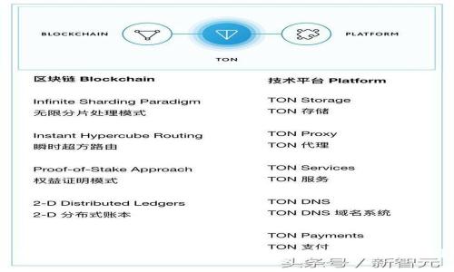 如何使用tpWallet充币到游戏:详细指南与常见问题解答