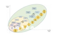 tpWallet同步后将带来的变化与