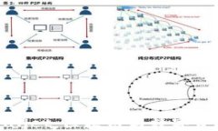 理解Sol TPWallet：区块链与数字资产管理的未来