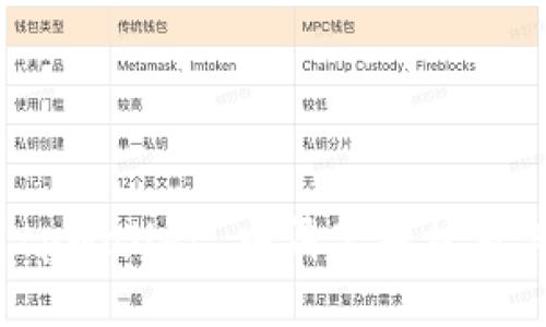 如何在 tpWallet 中清空授权及其重要性