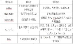 : tpWallet一直在确认中：问题解析及解决方案