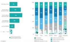 TP钱包DAPP游戏：区块链游戏的新风口