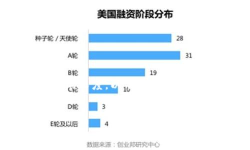 b相对较长的文本,我将尝试将内容精简到合理的长度。以下是使用标签和标签的内容,以及对相关问题的详细解答。
:
微软创新加密货币:未来数字经济的新动力