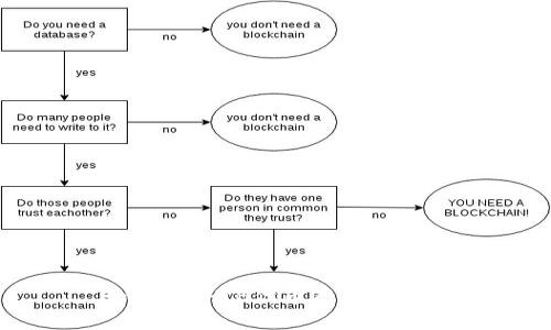 如何将SHIB代币存入TP钱包