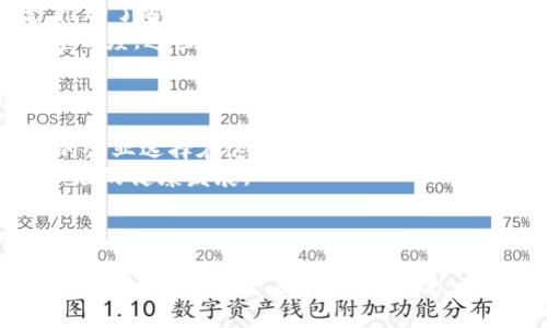 加密货币在迪拜合法吗吗

加密货币, 迪拜, 法律/guanjianci

引言
近年来，加密货币因其快速的市场波动性和潜在的投资回报而受到越来越多投资者的青睐。然而，不同国家和地区对于加密货币的法律地位和监管政策却存在显著差异。迪拜，这个被称为全球金融中心之一的城市，其对待加密货币的态度备受关注。在这篇文章中，我们将探讨加密货币在迪拜的合法性、监管框架以及未来的前景。

加密货币的基本概念
在深入讨论迪拜的加密货币合法性之前，我们有必要了解一下什么是加密货币。加密货币是一种基于区块链技术的数字货币，它通过加密技术保障交易安全和控制新单位的产生。比特币、以太坊等是最为知名的加密货币，具有去中心化、匿名性、跨国界等特点。由于这些特性，加密货币在全球范围内的流通和使用正在逐渐增加。

迪拜的金融监管背景
迪拜作为阿联酋的一部分，其金融市场受阿联酋政府和中央银行的监管。阿联酋在推动金融科技和创新方面采取了积极的态度，特别是在迪拜，自2017年以来，已开始允许并监管加密货币的交易与使用。一方面，迪拜力图成为全球加密货币和金融科技的中心；另一方面，政府也意识到加密货币可能带来的风险，因此制定了一系列监管措施以保障市场的稳定和安全。

加密货币在迪拜的合法性
根据阿联酋的法律框架，加密货币的交易和投资在迪拜是合法的。不过，投资者在参与加密货币相关活动时需要遵守特定的法律规定。一方面，迪拜金融服务管理局（DFSA）为其辖区内的加密货币活动提供了监管框架。另一方面，阿联酋中央银行也对虚拟货币交易进行了一定的监管，确保用户的资金安全。

迪拜的加密货币监管政策
在2019年，阿联酋发布了针对加密货币的法律框架，旨在确保金融安全与透明度。这一框架包括对加密货币交易所、ICO（首次代币发行）及其他加密服务提供商的监管要求。此外，阿联酋政府还与国际金融机构合作，以推动区块链技术的发展与应用。

加密货币的税收政策
在迪拜，个人投资者买卖加密货币的行为通常不涉及税收。迪拜的税收政策相对宽松，不对加密货币的交易征收资本利得税。这一政策使得迪拜成为全球较为友好的加密货币投资环境之一，吸引了大量投资者和企业。在此背景下，许多加密货币交易所也选择在迪拜设立总部。

未来的趋势与挑战
随着加密货币市场的发展，迪拜在这方面的法律和监管框架也在不断完善。尽管在合法性和监管政策上已经取得了一定进展，但依然存在诸多挑战，例如市场波动性、投资者教育、法规的适应性等。未来，迪拜的加密货币市场可能会在更加完善的法律体系的保障下实现更为稳定的发展。

可能相关的问题探讨

1. 加密货币的投资风险有哪些？
加密货币作为一种新兴的投资工具，其市场波动性极大，投资者容易面临诸多风险。
首先，市场的价格波动性是加密货币投资最大的风险之一。加密货币的价格常常受到市场情绪、政策变化、技术进步和全球经济状况等多方面因素的影响。这种波动性可能导致投资者在短时间内面临巨大损失。
其次，安全性问题也是加密货币投资需要关注的重点。由于加密货币通常通过电子钱包保存，其安全性依赖于密码和私钥。如果这些信息被黑客窃取，投资者的资金将面临风险。此外，不少加密货币交易所曾发生过被黑客攻击的事件，导致用户资金损失。
再次，法规的不确定性也是加密货币投资中不可忽视的风险。由于加密货币的监管政策在不断变化，投资者需要随时关注所在地区的法律法规，以避免因不合规行为而造成的损失或法律后果。
最后，加密货币市场的信息不对称性使得一些投资者容易受到误导。投资者在选择投资项目时，往往难以获得全面的信息，有可能被虚假宣传所误导，从而做出不理智的投资决策。

2. 迪拜有哪些知名的加密货币交易所？
在迪拜，加密货币交易所的数量逐年增长，吸引了众多投资者参与数字资产的交易。
其中，BitOasis是中东地区一家知名的加密货币交易所。成立于2015年，该交易所专注于为用户提供安全便捷的加密货币交易体验，支持多种数字货币的买卖。BitOasis提供用户友好的界面，满足初级投资者和专业交易者的需求。
此外，Abu Dhabi Global Market（ADGM）也积极推动加密货币领域的发展，该市场允许注册的加密货币交易所进行合法运营，为其提供相应的许可证。此外，许多国际知名的交易所，如Binance和Coinbase，也在迪拜市场上有所布局，吸引了大量用户。
随着加密货币市场的不断发展，预计在未来将会有更多创新的交易所及平台涌现，为投资者提供更多选择。

3. 如何购买和存储加密货币？
对初学者而言，购买和存储加密货币的步骤相对简单，但需要遵循一定的流程。
首先，客户需要选择一个可靠的加密货币交易所。在选择交易所时，用户应关注其安全性、合法性和用户评价。成功注册交易所后，需完成身份验证以确保合规。
接下来，用户需要将法定货币存入交易所账户。完成资金转入后，便可在交易所上购买想要的加密货币。大多数交易所提供便捷的买卖功能，用户只需按照平台的指引进行操作即可。
在购买加密货币后，用户必须妥善存储这些数字资产。最安全的方式是将加密货币转移至个人钱包中。加密货币钱包分为热钱包和冷钱包。热钱包在线连接，方便日常交易，但安全性相对较低；而冷钱包离线存储，安全性高，但不如热钱包便捷。投资者应根据自身需求选择合适的钱包方案。

4. 迪拜的区块链技术发展状况如何？
加密货币的蓬勃发展离不开区块链技术的支撑，而迪拜在推动区块链技术方面表现积极。
迪拜政府早在2016年便提出了“区块链2030战略”，计划在未来几年内使政府所有的文件和交易都基于区块链技术。该战略旨在提升政府效率，减少开支，并提高公共服务的透明度。
迪拜还举办了一系列区块链相关的活动和峰会，吸引了全球范围内的创业者和投资者。在这些活动中，许多初创企业得以展示其基于区块链技术的产品和解决方案，推动了当地区块链生态系统的发展。
目前，迪拜的区块链技术应用范围已扩展至金融服务、地产、物流等多个领域。例如，迪拜土地产权和登记局采用区块链技术进行房地产交易，提升了交易的安全性和透明度。这些努力不仅推动了迪拜本地经济的发展，也提升了其在全球区块链市场的地位。

5. 迪拜的加密货币市场对全球的影响
迪拜作为国际金融中心，其加密货币市场的动态对全球其他地区也产生了影响。
首先，迪拜以其开放的市场和友好的政策吸引了大量国际投资者和企业进入这一领域。这使得迪拜成为加密货币项目的孵化器，推动了技术的创新和发展。越来越多的企业选择在这里注册，参与加密货币交易和区块链技术开发。
其次，迪拜的政策和法律框架可为其他国家和地区提供借鉴。其成功经验能够帮助其他国家在加密货币监管方面走出一条合适的道路，从而有效推动全球加密货币市场的健康发展。
最后，作为一座连接东西方的城市，迪拜在全球范围内促进了加密货币的文化交流。此次经贸合作为全球加密货币市场加速发展提供了良好的机遇。

结论
总体来看，加密货币在迪拜是合法的，并且在监管政策及市场环境上正在不断。作为全球金融和科技的交汇点，迪拜在推动加密货币及区块链技术发展方面展现出强劲的潜力。在未来，随着政策的进一步完善和市场的成熟，迪拜有望成为全球加密货币和区块链技术的重要中心。