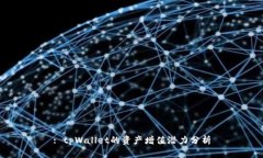 : tpWallet的资产增值潜力分析