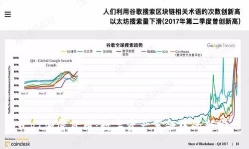 CVT加密货币:数字资产革命中的新宠