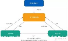 tpWallet：安全便捷的EOS数字资产管理工具
