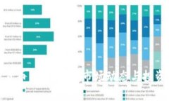 加密货币出货：掌握市场动态与投资策略
