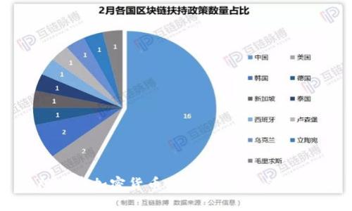 伊朗发布加密货币:经济制裁下的新选择