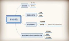 tpWallet提币问题全面解析与解决方案