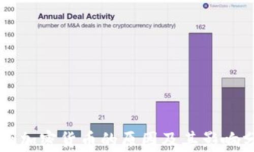 禁止加密货币的原因及其影响分析