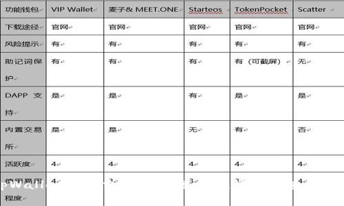 解决tpWallet无法交易的问题:常见故障排查及解决方案