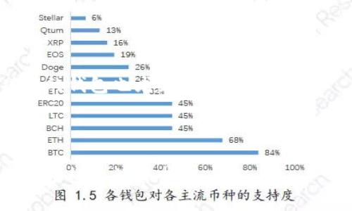 /tpWallet没有闪兑功能了怎么办/
tpWallet, 闪兑功能, 加密货币/guanjianci

在当今快速发展的金融科技时代，加密货币钱包扮演着至关重要的角色。作为一款知名的数字资产管理工具，tpWallet因其方便的使用界面和多样的功能吸引了大批用户。然而，近日有用户反映tpWallet的闪兑功能不再可用，这一变化可能对日常加密货币交易造成影响。本文将围绕该话题展开详尽探讨，从功能缺失的原因、用户应对策略、其他钱包的替代方案、市场趋势分析及未来展望等方面进行深入分析。

tpWallet闪兑功能的意义
在深入探讨tpWallet没有闪兑功能的应对方法之前，我们首先要明确闪兑功能为何如此重要。在加密货币交易中，闪兑功能是用户能够快速交换两种或多种数字资产的工具。这意味着用户可以在不需要重新转账的情况下，快速进行资产转换。例如，想要将比特币直接转换为以太坊，而不必先将比特币出售并再用现金购买以太坊，这大大提高了交易的效率和灵活性。

闪兑功能通常具有以下几个优点：
ul
  listrong交易便捷：/strong用户可以在同一个平台内完成多种交易，节省了时间和精力。/li
  listrong实时性：/strong在市场波动较大的时刻，用户可以在几秒钟内完成交易，避免价格波动带来的损失。/li
  listrong费用低廉：/strong通常通过闪兑功能进行的交易费用相对较低，用户可以享受到更好的交易体验。/li
/ul

tpWallet闪兑功能缺失的原因
tpWallet闪兑功能的缺失可能源于多种原因。首先，技术故障是影响应用程序正常运行的主要原因。无论是服务器问题、系统升级还是软件代码错误，都可能导致某些功能暂时不可用。

其次，tpWallet可能由于合规原因或市场变动做出战略调整。在某些地区，数字资产闪兑可能面临更严格的监管，这可能促使钱包提供商调整或暂停此类功能以确保合规性。例如，客户身份验证措施的加强，交易监控的增加都可能是造成闪兑功能停止的原因之一。

最后，竞争压力也可能是影响功能变化的因素。在市场上，不同的加密货币钱包之间竞争日益激烈，tpWallet可能需要重新资源分配，集中精力发展其他更具吸引力的功能或服务。

用户应对策略
面对tpWallet闪兑功能的缺失，用户可以采取多种策略以尽量减少对日常交易的影响。首先，用户应该寻求替代方案。在此情况下，可以考虑其他支持闪兑功能的钱包或交易平台，例如Binance、Huobi等大平台，它们通常具有更完整的功能，且支持多币种闪兑。

其次，用户可以主动学习如何使用中心化交易所（CEX）或去中心化交易所（DEX）。掌握CEX的基本操作，如下单、止损等，可以更好地保障资产安全。同时，用DEX进行交易也能享受到不需要信任第三方的优越性。尽管用户在使用DEX时需要花费更多的时间和精力，但一旦掌握了相关操作，长远来看是非常有益的。

无论选择何种方案，用户都须保持警惕。加密货币市场波动，合规性迅速变化，因此建议用户保护自己的资产安全，考虑使用多种钱包进行分散存储，降低资金风险。

其他钱包的替代方案
在市场上，除了tpWallet，用户还有许多其他选择。这里介绍几款享有盛誉的替代钱包。

ul
  listrongBinance Wallet：/strongBinance是全球最大的一站式加密货币交易平台，银行级别的安全措施和众多币种的支持让它成为一个非常强大的选择。/li
  listrongMetaMask：/strong作为连接Ethereum区块链的去中心化钱包，MetaMask在以太坊和ERC20代币的管理上表现突出，支持闪兑功能。/li
  listrongTrust Wallet：/strongTrust Wallet是一款全功能的去中心化钱包，支持多种加密资产，界面友好，适合新手使用。/li
/ul

在选择钱包时，用户需要综合考虑钱包的安全性、用户体验、支持的币种及费用等多种因素。不同钱包的优劣势各有不同，用户需选择符合自己需求的工具。

市场趋势分析
tpWallet闪兑功能缺失的现象反映了整个加密市场的发展趋势。在这一变化背后，我们可以看到几个显著的市场趋势。

首先，合规性审查日益严格。全球各国对加密货币市场的监管日趋严格，钱包提供商需要在满足用户需求和合规要求之间寻求平衡。随着越来越多的国家和地区制定相关法规，钱包的功能和运营模式也将相应调整。

其次，技术的持续创新也在推动着市场的发展。去中心化金融（DeFi）的崛起促使许多传统钱包提供商开始尝试扩大服务范围，趋向于更加去中心化的交易模式。同时，相关技术的演进，如跨链互操作性和零知识证明等，也为钱包提供新的机会。

最后，教育和培训的需求明显增加。随着参与者数量的增加，许多新用户在进入市场时缺乏足够的知识基础。由此产生的培训和教育服务需求为市场带来了新的机会，钱包提供商也逐渐认识到用户教育的重要性。

未来展望
从长远来看，tpWallet及其他加密钱包的闪兑功能是否会回归，关键在于市场环境和技术的进步。如果合规压力减轻，且技术成熟，这些功能可能会重新上线。与此同时，用户对钱包功能的需求也在不断演变，因此钱包的创新与发展将变得尤为重要。

此外，随着DeFi的持续发展，未来的加密钱包很可能会成为多功能的平台，不仅限于存储和交易，还涵盖借贷、收益农场等金融工具的聚合。这种转变将进一步提升用户体验，引领加密资产管理进入新的阶段。

总之，tpWallet闪兑功能的缺失并不意味着市场的停滞，而是推动着整个行业适应变化与进步的机会。对于用户来说，保持灵活应变的态度，探索多样的选项，将是适应这一转变的最佳方式。

相关问题一：tpWallet闪兑功能的缺失会影响我的资产安全吗？
tpWallet闪兑功能的缺失直接影响的是用户的交易便利性，而不一定直接关联到资产安全。资产安全主要由钱包本身的加密技术及用户的安全意识决定。如果钱包的其他功能仍然正常使用，并且用户采取了适当的安全措施，例如使用强密码、双重验证等，那么在短期内，用户的资产安全仍然是有保障的。然而，如果用户过于依赖闪兑功能而忽视了其他交易方式，那么在闪兑功能缺失的情况下，确实可能导致资产流动性受到一定影响。

相关问题二：在没有闪兑功能时如何进行资产管理？
尽管tpWallet的闪兑功能暂停，但用户仍然可以通过其他方式进行资产管理。例如可以采用定期评估资产组合，判断市场趋势后进行交易。此外，用户还可以利用分散存储的方式，把资产分布于多个平台，从而降低在某个平台出现问题时对整体资产造成的风险。同时，考虑使用不同功能的钱包，例如钱包A用于长线持有，钱包B用于短期交易，以确保资产管理的灵活性和安全性。

相关问题三：什么是去中心化交易所（DEX），与tpWallet有何关系？
去中心化交易所（DEX）是指用户没有中心化实体进行交易的交易平台。DEX允许用户直接与彼此交易，无需通过第三方进行清算。与tpWallet的闪兑功能有一定的关联，因为DEx通常会提供多种资产的直接交换功能。选择DEX的一个核心优点在于用户始终控制自己的私钥和资产，而不是将其交给交易所处理。与此同时，DEX的使用也通常要求用户具备一定的操作知识和风险意识。

相关问题四：tpWallet是否会推出新的功能来替代闪兑？
虽然tpWallet暂停闪兑功能的原因尚不确定，但不排除后续推出其他新功能或增强当前功能的可能性。钱包开发团队通常会根据市场反馈和用户需求，定期评估现有功能并进行。如果tpWallet确实希望提升用户体验，增强代币交换效率，推出替代的功能将是一个合理的市场策略。用户可以关注官方公告和社区动态，了解最新的功能开发与改进进展。

相关问题五：我该如何选择一款合适的数字钱包？
选择合适的数字钱包需要考虑多个因素，首先是安全性。用户应该选用有良好安全记录的钱包，确保钱包提供商采用了强有力的安全措施，比如两步验证和冷钱包存储等。

其次，用户需要考虑钱包的易用性以及是否支持自己关心的资产类型。对于新手，友好的用户界面和丰富的辅助内容是非常重要的。此外，考虑到未来可能想进行的操作，如闪兑、质押等，选择支持多种功能的钱包也尤为重要。

最后，可以分析钱包的费用结构。有些钱包在交易和提取资产时会收取高额费用，因此用户需确保所选钱包在费用上的透明度与合理性。

综上所述，tpWallet闪兑功能的缺失会对加密货币用户的交易效率产生一定影响，但通过采取合理的应对措施，用户依然可以有效管理自己的资产，适应市场变化。未来的加密钱包将继续演化以满足用户多样化的需求。