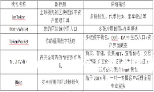 优质 卸载tpWallet的安全隐患：如何有效解决?