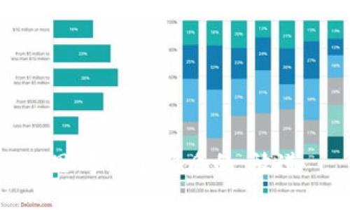 思考一个优质的，放进