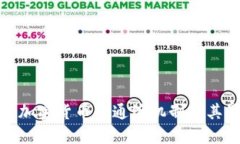 深究加密货币的通缩机制与其影响