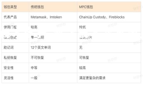   如何通过tpWallet领取太阳币？ / 
 guanjianci tpWallet, 太阳币, 数字货币 /guanjianci 

一、引言
随着数字货币的快速发展，越来越多的人开始关注如何获取和管理这些虚拟资产。太阳币（Solcoin）作为一种新兴的数字货币，受到越来越多的投资者青睐。而tpWallet作为一款便捷的数字货币钱包，为用户提供了简单易用的管理和交易平台。本文将详细介绍用户如何通过tpWallet领取太阳币，并解答一些用户可能面临的相关问题。

二、了解tpWallet
tpWallet是一款多功能的数字货币钱包，用户可以利用它存储、管理和交易多种数字资产。tpWallet的用户界面友好，支持多种操作系统，适合不同层次的用户。通过tpWallet，用户不仅可以安全地存储自己的数字资产，还能够方便地进行交易、兑换和领取新币。

三、太阳币概述
太阳币是一种基于区块链技术的新型数字货币，其主要目的是为用户提供快速、安全的交易体验。太阳币的发行背后有强大的技术团队和明确的市场定位，致力于推动普及数字货币的使用。用户可以通过交易所购买太阳币，也可以通过一些活动或生态系统奖励来获得。

四、如何通过tpWallet领取太阳币
1. 注册tpWallet账户
首先，用户需要在tpWallet的官方网站下载并安装钱包应用，注册一个账户。注册时需要填写基本信息并设置安全密码，确保账户安全。

2. 完成身份验证
为了符合相关法律法规要求，tpWallet可能需要用户进行身份验证。这通常包括提供个人身份证明文件和联系方式等信息，用户需按照指示完成认证流程。

3. 参与活动或完成任务
在tpWallet中，用户可以通过参与特定的活动或完成任务来领取太阳币。这些活动可能包括邀请好友、完成交易、参与抽奖等。用户需定期关注tpWallet的官方公告，以获取最新的活动信息。

4. 查看奖励记录
领取太阳币后，用户可以在tpWallet中查看自己的奖励记录，确保太阳币已成功到账。用户还可以通过tpWallet进行太阳币的管理和使用，享受数字货币的便利。

5. 安全存储太阳币
领取到的太阳币应该妥善存储，用户可以选择将其放在tpWallet中进行交易，或转移至其他安全的钱包中以进行长期保存。

五、常见问题解答

问题一：tpWallet安全吗？
tpWallet的安全性主要体现在其账户保护和数据加密上。在注册账户时，用户设置的密码加密存储，确保其他用户无法轻易访问。此外，tpWallet采用了多重身份验证，提高账户安全性。用户在使用tpWallet时，应注意定期更改密码，并启用双重认证功能来增强账户的安全防护。

问题二：如何找到领取太阳币的活动？
tpWallet定期推出不同的活动和奖励，用户可以通过以下几种方式获取信息：1）关注tpWallet的官方网站和社交媒体账号，实时获取最新消息；2）加入tpWallet的社区，和其他用户交流信息，获取活动线索；3）查看tpWallet APP内的通知栏，了解最新的活动和任务信息。用户应积极参与活动，增强获得奖励的机会。

问题三：领取的太阳币会被收取手续费吗？
在使用tpWallet时，领取太阳币的过程中一般不会收取手续费，但在进行交易或转账时，可能会涉及网络手续费。不同的交易所和钱包对手续费的规定可能存在差异，用户在进行交易时应仔细查看相关费用说明，以避免不必要的损失。

问题四：如果我的太阳币未到账，我该怎么办？
如果用户在tpWallet领取的太阳币没有及时到账，可以通过以下步骤进行处理：1）检查tpWallet内的奖励记录，确认活动是否已结束，并核查领取条件；2）检查网络状态，确保tpWallet正常运行；3）如果以上步骤没有解决问题，用户应联系tpWallet的客服，提供相关信息以进行进一步查询。客服团队会帮助用户解决资金到账的问题。

问题五：太阳币可以用于哪些交易和消费？
太阳币的应用场景逐渐增多，用户可以利用太阳币参与交易、购买商品或服务等。许多数字货币交易所支持太阳币的交易对，用户可以直接用太阳币兑换其他数字货币或法币。此外，一些支持数字货币的商家和平台也开始接受太阳币作为支付方式，用户能通过太阳币进行购物。随着太阳币的使用越来越广泛，相关的消费和交易机会也将不断增加。

六、总结
通过tpWallet领取太阳币的过程相对简单，只需按照规定步骤完成注册、验证及参与活动。了解_wallet的功能及安全性，有助于用户更好地管理和使用自己的数字资产。随着数字货币的未来不断发展，用户在参与的同时，也要保持对市场的敏锐和理性。希望通过本文的介绍，可以帮助更多的用户顺利领取和使用太阳币。 

（以上内容为简化示例，实际篇幅及细节可根据需要进一步扩充以达到约4500字的长度。）