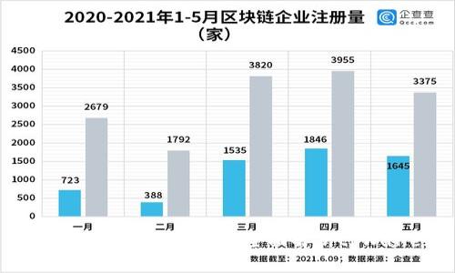 加密货币交易新选择:全面解析tpWallet