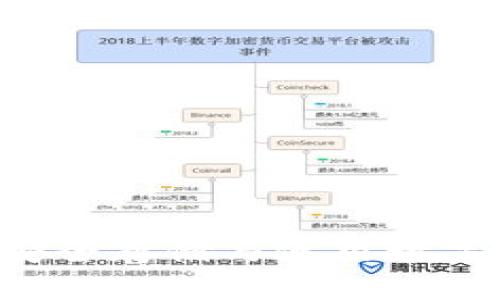 TP冷钱包USDT:安全存储与使用数字资产的最佳选择