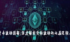 加密货币波动图解：深度解析价格波动的内在逻