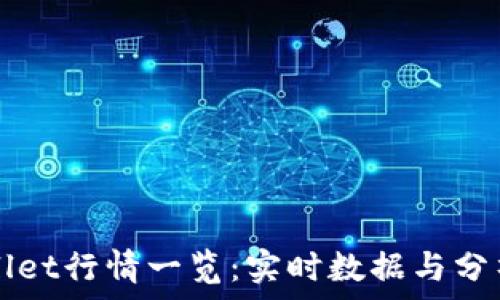 tpWallet行情一览:实时数据与分析指南