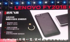   tpWallet行情一览：实时数据与分析指南