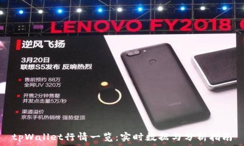 tpWallet行情一览:实时数据与分析指南