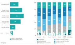数字收藏如何转到tpWallet上