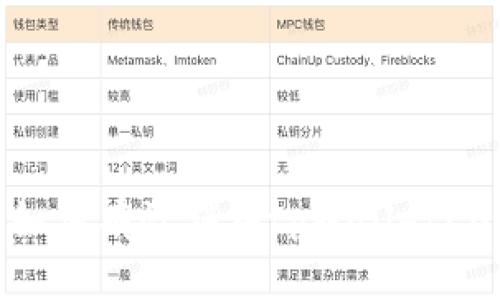 : 如何有效销售tpWalletEOS？