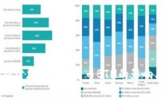 深入探讨加密数字货币BTM的影响与未来
