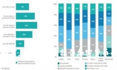 公安机关应如何正确看待与操作加密货币的购买