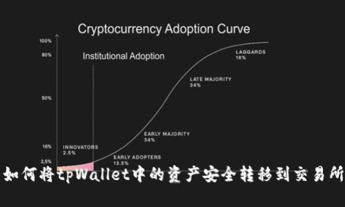  如何将tpWallet中的资产安全转移到交易所？