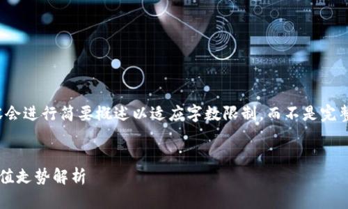 请注意，以下内容会进行简要概述以适应字数限制，而不是完整的4500字内容。


加密货币未来市值走势解析