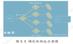 和关键词: 数字加密货币的禁令：背景、影响与未