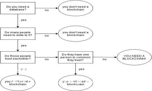 思考一个优质的

如何在tpWallet中查看余额：全面指南