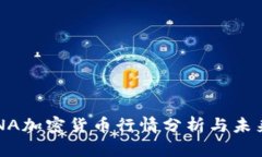 : LUNA加密货币行情分析与未来展望